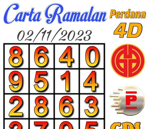 Carta Ramalan 4D 11.07.2024 GD Lotto dan PERDANA .